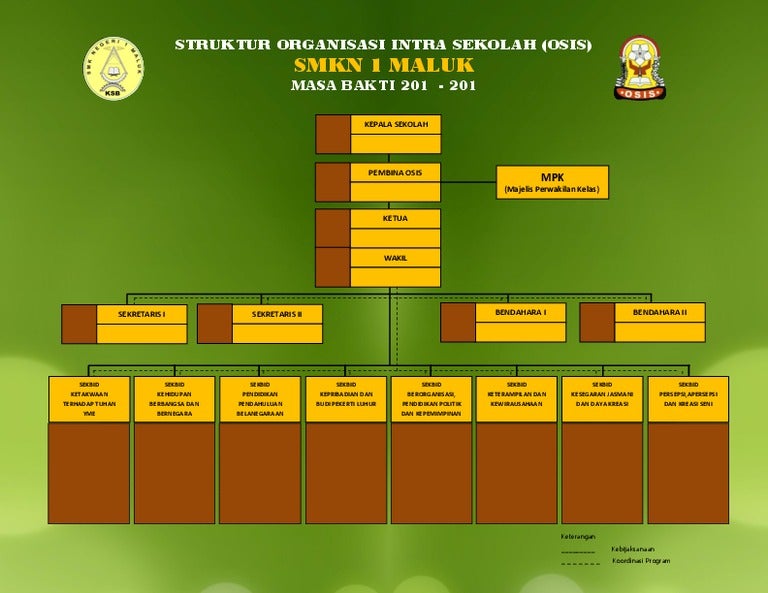Struktur Osis